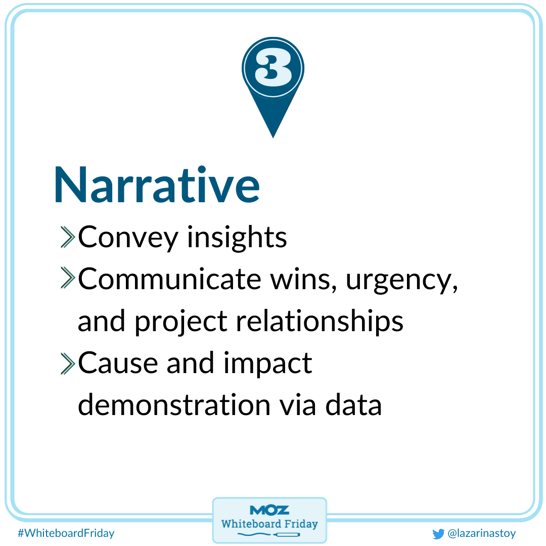 Data Storytelling : compétences et éléments — Whiteboard Friday - Smart ...