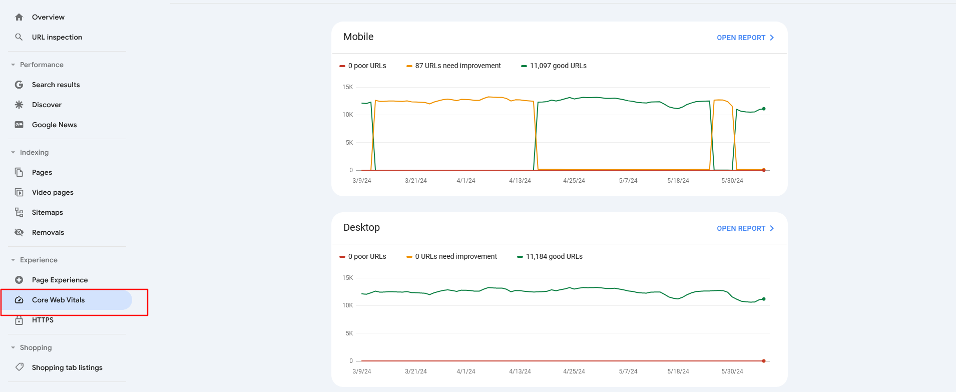 Un tableau de bord Google Search Console affichant 