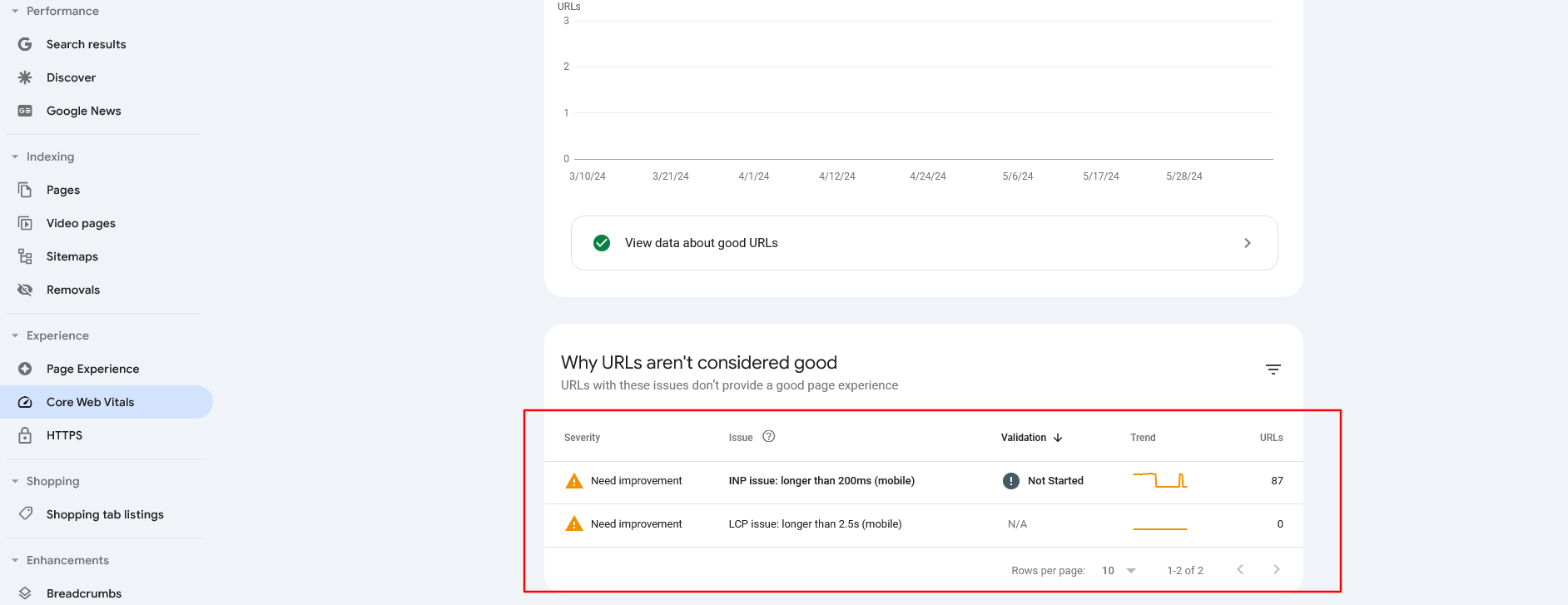 Rapport Core Web Vitals pour les appareils mobiles dans GSC