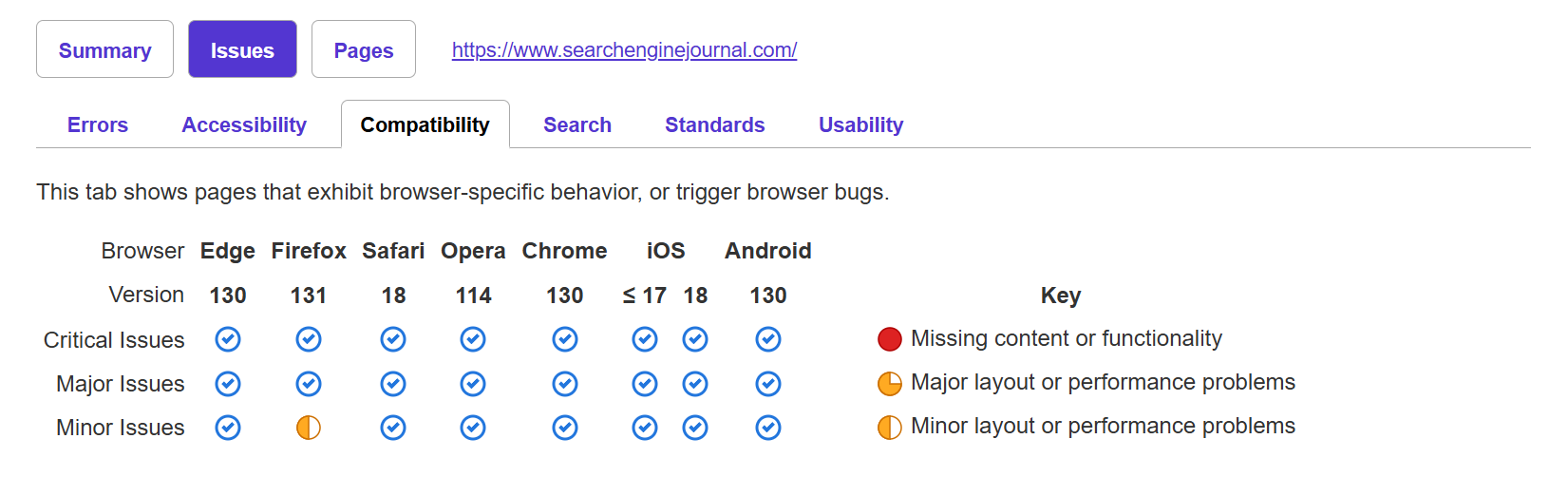 Une capture d'écran de powermapper.com montrant la compatibilité du navigateur searchenginejournal.com