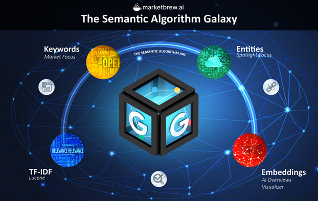 L'algorithme sémantique galaxie