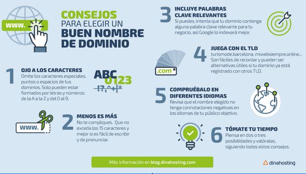 Meilleures pratiques pour choisir un bon nom de domaine