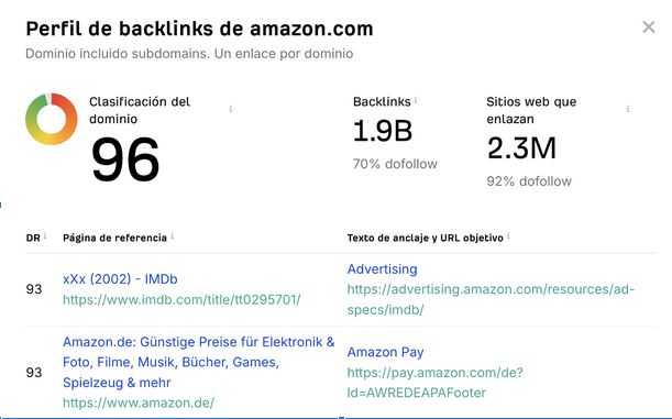 Backlinks Profile et Amazon Domain Authority in Ahrefs